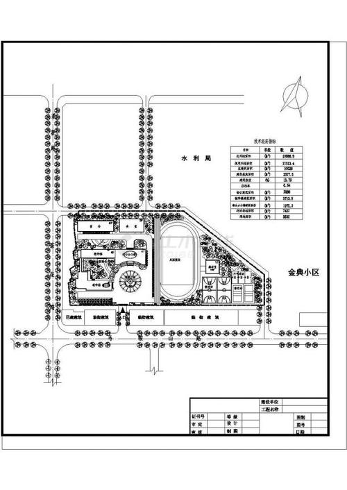 某地某现代小学学校规划设计总平面图